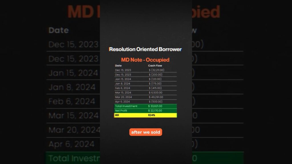 600%+ roi from a mortgage note | how dj did it