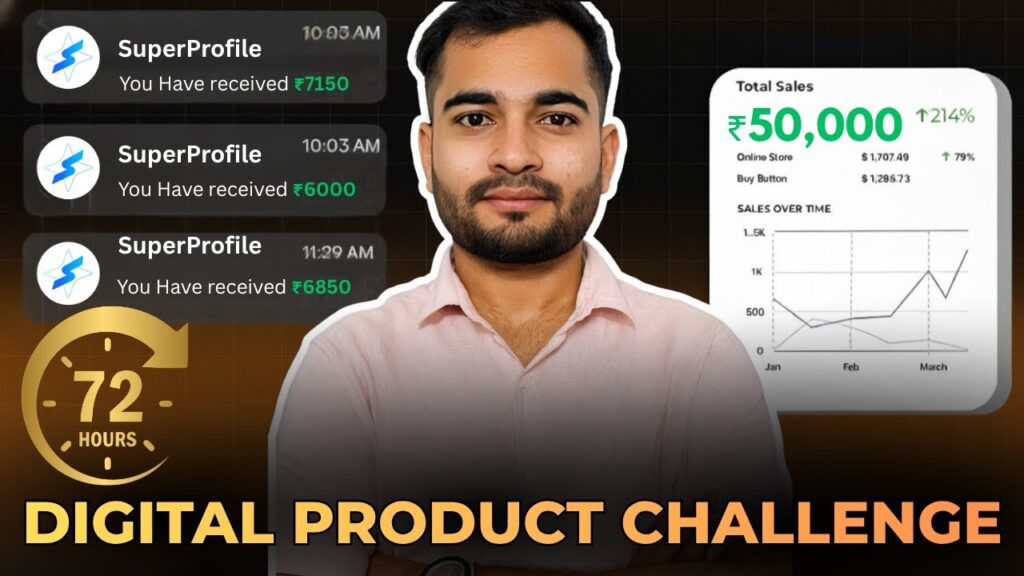 I built a ₹50,000/month digital product business in 72 hours (full challenge)